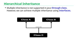 Chapter - 3 - Inheritance and Polymorphism.pptx
