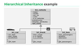 Chapter - 3 - Inheritance and Polymorphism.pptx