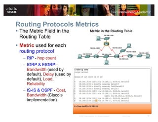 chapter-3-introduction-to-dynamic-routing-protocols.pdf
