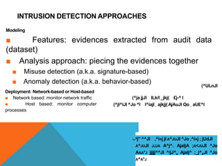 Chapter-3-Intrusion-Detection-Systems-part-1.ppt