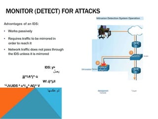 MONITOR (DETECT) FOR ATTACKS
Advantages of an IDS:
• Works passively
• Requires traffic to be mirrored in
order to reach it
• Network traffic does not pass through
the IDS unless it is mirrored
IDS: y>
jjj^l A^j^ Q
W! Jj^jJl
'^JVJIDS ^ A^I jjj^ A£j^ V
Intrusion Detection System Operation
Switch
IDS-enabled
Target
Management
Console
 