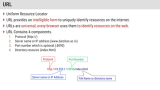CHAPTER - 3 - JAVA NETWORKING.pptx