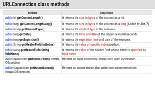 CHAPTER - 3 - JAVA NETWORKING.pptx