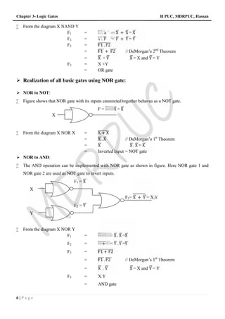 Chapter 3- Logic Gates II PUC, MDRPUC, Hassan
6 | P a g e
 From the diagram X NAND Y
F1 = X . X = X + X = X
F2 = Y . Y = Y + Y = Y
F3 = F1 . F2
= F1 + F2 // DeMorgan’s 2nd
Theorem
= X + Y X = X and Y = Y
F3 = X +Y
= OR gate
 Realization of all basic gates using NOR gate:
 NOR to NOT:
 Figure shows that NOR gate with its inputs connected together behaves as a NOT gate.
F = X + X = X
X
 From the diagram X NOR X = X + X
= X . X // DeMorgan’s 1st
Theorem
= X X . X = X
= Inverted Input = NOT gate
 NOR to AND:
 The AND operation can be implemented with NOR gate as shown in figure. Here NOR gate 1 and
NOR gate 2 are used as NOT gate to invert inputs.
F1 = X
X
F3= X + Y = X.Y
F2 = Y
Y
 From the diagram X NOR Y
F1 = X + X = X . X =X
F2 = Y + Y = Y . Y =Y
F3 = F1 + F2
= F1 . F2 // DeMorgan’s 1st
Theorem
= X . Y X = X and Y = Y
F3 = X.Y
= AND gate
 