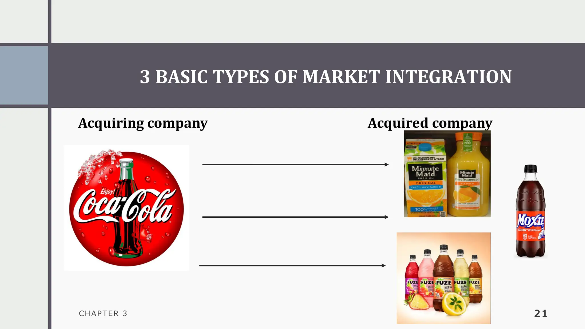 3 BASIC TYPES OF MARKET INTEGRATION
CHAPTER 3 21
Acquiring company Acquired company
 