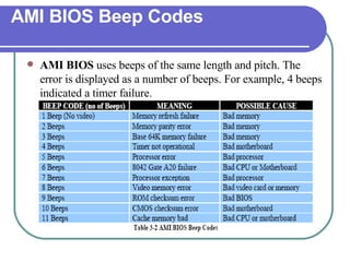 Chapter 3 Motherboard and BIOS | PPT