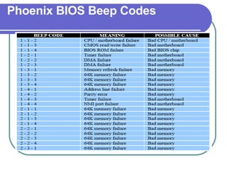 Chapter 3 Motherboard and BIOS | PPT