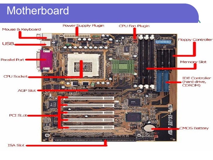 Chapter 3 Motherboard and BIOS