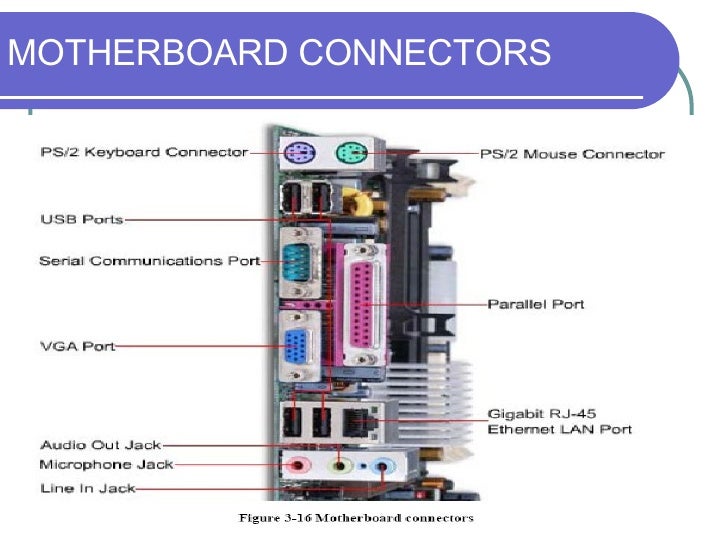 Chapter 3 Motherboard and BIOS