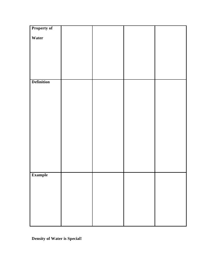 Chapter 3 Note Taking Guide And Organizer