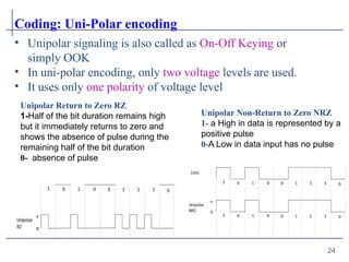 chapter-3-Pulse Carrier Modulation .pptx