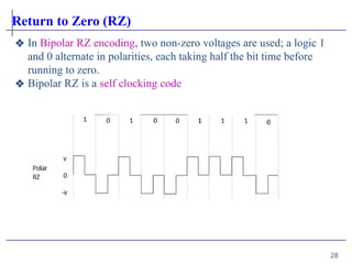 chapter-3-Pulse Carrier Modulation (1).pptx