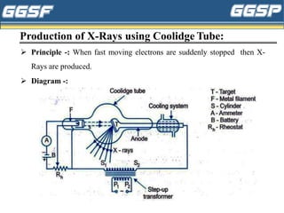Production of X-Rays using Coolidge Tube:
➢ Principle -: When fast moving electrons are suddenly stopped then X-
Rays are produced.
➢ Diagram -:
 