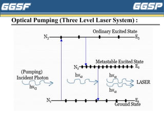 Optical Pumping (Three Level Laser System) :
 