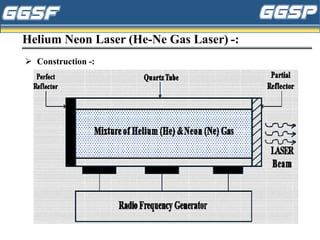 Helium Neon Laser (He-Ne Gas Laser) -:
➢ Construction -:
 