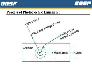 Process of Photoelectric Emission :
 