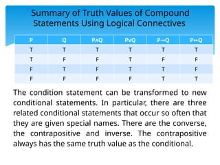 Names For Conditional Statements Chapter-3-Problem-Solving.pptx ttttttttt | PPTX