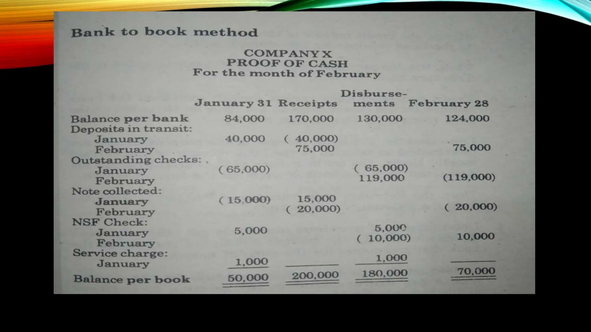 CHAPTER-3-PROOF-OF-CASH formula and computation.pptx