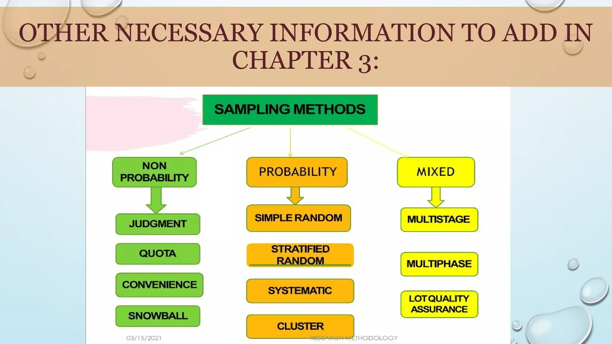 OTHER NECESSARY INFORMATION TO ADD IN
CHAPTER 3:
 