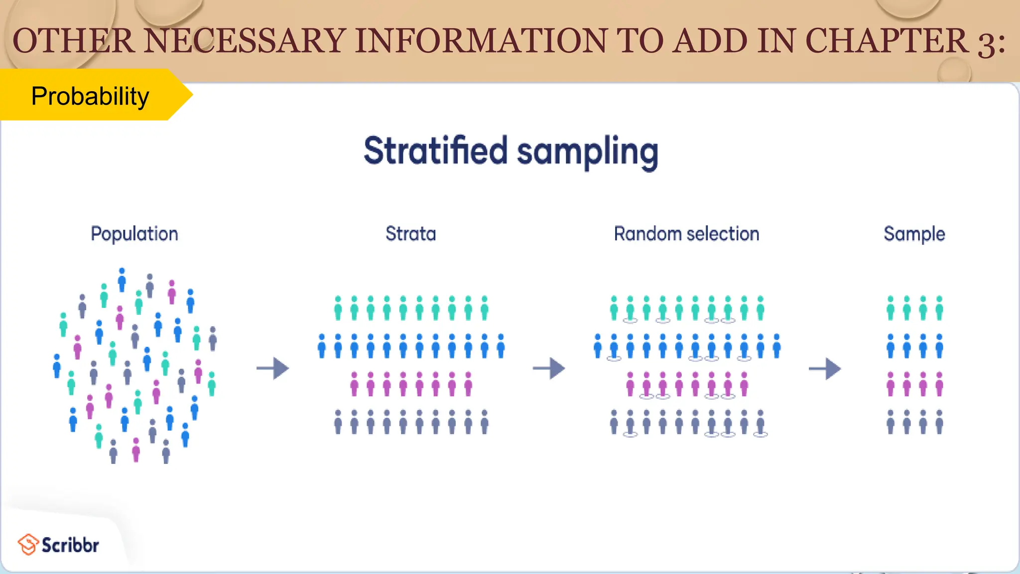 OTHER NECESSARY INFORMATION TO ADD IN CHAPTER 3:
Probability
 
