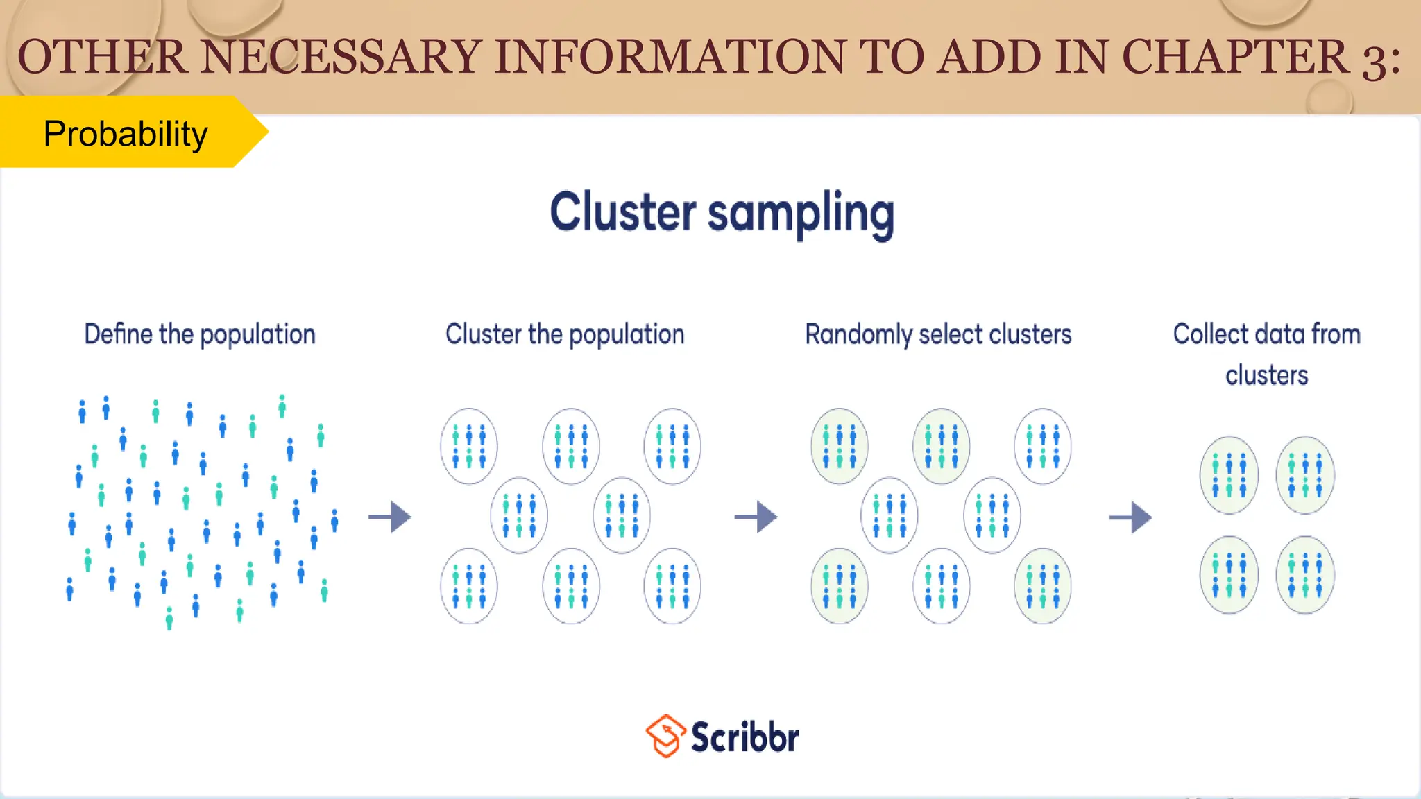 OTHER NECESSARY INFORMATION TO ADD IN CHAPTER 3:
Probability
 