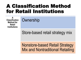Retail Institutions Examples CHAPTER-3-SITUATION-ANALYSIS.pdf Retail. | PDF