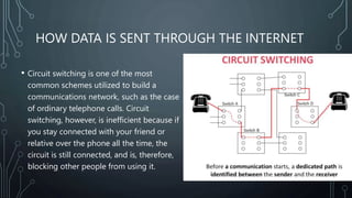 HOW DATA IS SENT THROUGH THE INTERNET
• Circuit switching is one of the most
common schemes utilized to build a
communications network, such as the case
of ordinary telephone calls. Circuit
switching, however, is inefficient because if
you stay connected with your friend or
relative over the phone all the time, the
circuit is still connected, and is, therefore,
blocking other people from using it.
 