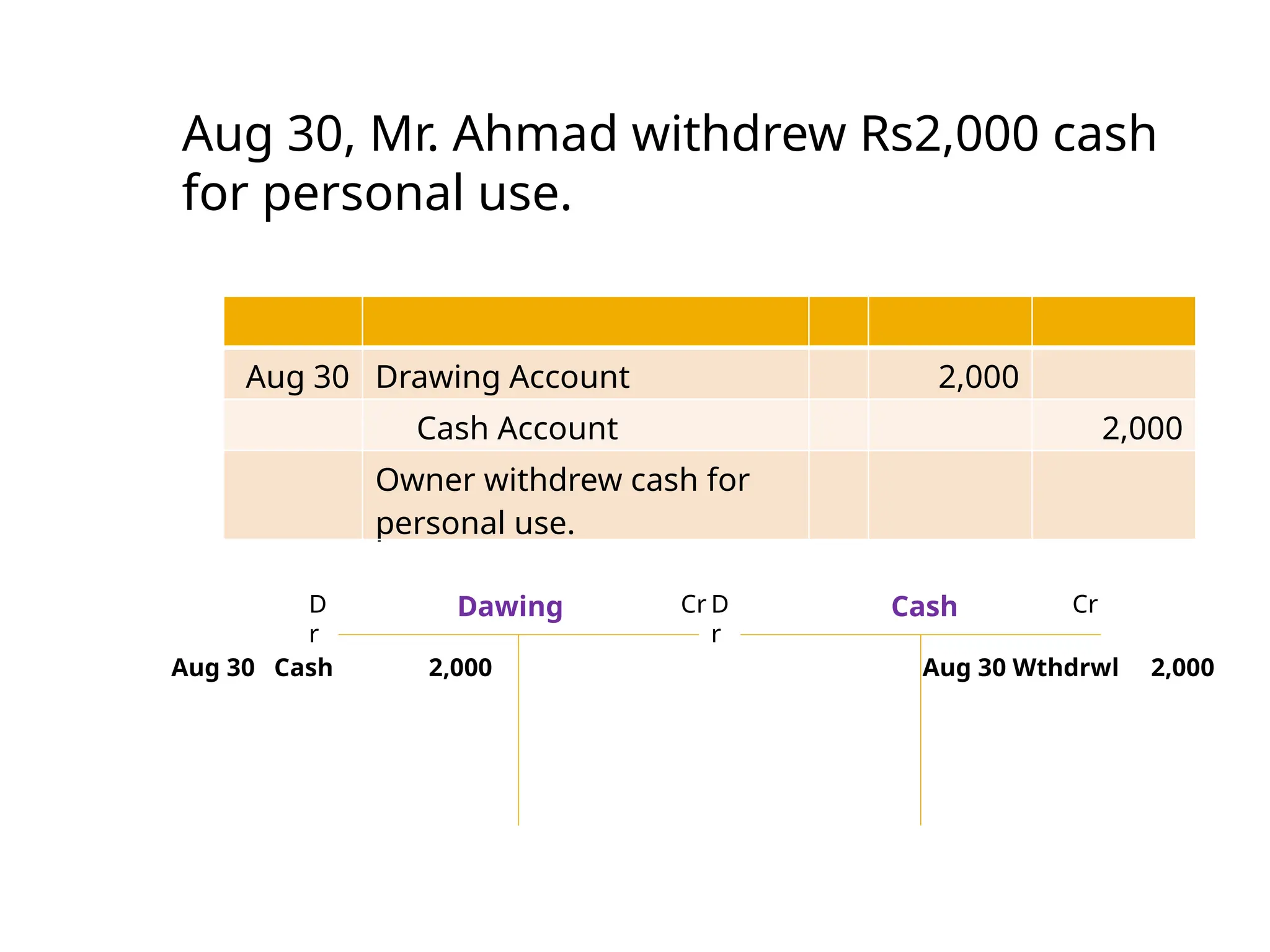 Chapter 3 Bba The Recording Process Pptx
