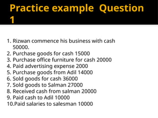 Practice example Question
1
1. Rizwan commence his business with cash
50000.
2. Purchase goods for cash 15000
3. Purchase office furniture for cash 20000
4. Paid advertising expense 2000
5. Purchase goods from Adil 14000
6. Sold goods for cash 36000
7. Sold goods to Salman 27000
8. Received cash from salman 20000
9. Paid cash to Adil 10000
10.Paid salaries to salesman 10000
 