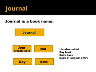 Journal
Journal is a book name.
Journal
Jour
French word
Nal
Day Book
It is also called
•Day book
•Daily book
•Book of original entry
 
