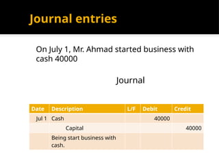 Journal entries
On July 1, Mr. Ahmad started business with
cash 40000
Journal
Date Description L/F Debit Credit
Jul 1 Cash 40000
Capital 40000
Being start business with
cash.
 