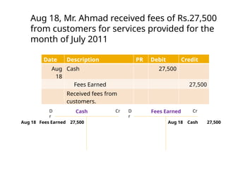 Aug 18, Mr. Ahmad received fees of Rs.27,500
from customers for services provided for the
month of July 2011
Date Description PR Debit Credit
Aug
18
Cash 27,500
Fees Earned 27,500
Received fees from
customers.
D
r
Cr Fees Earned
D
r
Cr
Cash
Aug 18 Fees Earned 27,500 Aug 18 Cash 27,500
 