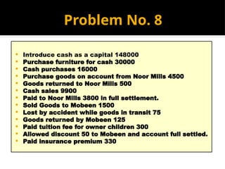 Problem No. 8
 Introduce cash as a capital 148000
 Purchase furniture for cash 30000
 Cash purchases 16000
 Purchase goods on account from Noor Mills 4500
 Goods returned to Noor Mills 500
 Cash sales 9900
 Paid to Noor Mills 3800 in full settlement.
 Sold Goods to Mobeen 1500
 Lost by accident while goods in transit 75
 Goods returned by Mobeen 125
 Paid tuition fee for owner children 300
 Allowed discount 50 to Mobeen and account full settled.
 Paid insurance premium 330
 