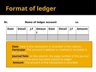 Format of ledger
Date: Date is the transaction is recorded in this column.
Particular: The account is debited or credited is recorded in
this column.
Journal folio: In this column, the page number of the journal
from which the entry has been posted to ledger
Amount: The amount of the transaction is recorded
Date Detail J.F Amoun
t
Date Detail J.F Amount
Name of ledger account
Dr. cr.
 