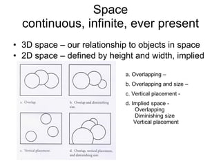 Space continuous, infinite, ever present 3D space – our relationship to objects in space 2D space – defined by height and width, implied a. Overlapping –  b. Overlapping and size –  c. Vertical placement -  d. Implied space - Overlapping Diminishing size Vertical placement 