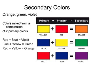 Secondary Colors Orange, green, violet Colors mixed from a combination  of 2 primary colors Red + Blue = Violet Blue + Yellow = Green Red + Yellow = Orange 