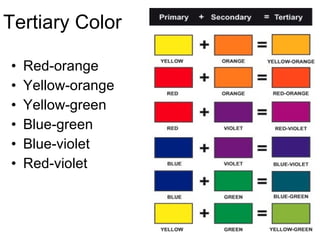 Tertiary Color Red-orange Yellow-orange Yellow-green Blue-green Blue-violet Red-violet 