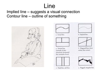 Line Implied line – suggests a visual connection Contour line – outline of something 