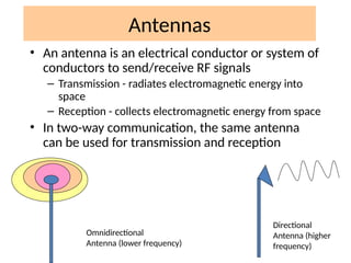 Comprehensive Overview of Wireless Network Principles and Technologies ...