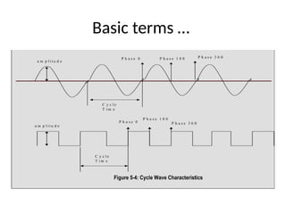 Comprehensive Overview of Wireless Network Principles and Technologies ...