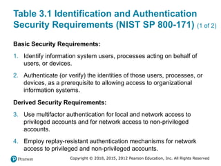 Comprehensive User Authentication Principles and Practices in Computer ...
