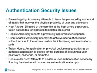 Comprehensive User Authentication Principles and Practices in Computer ...
