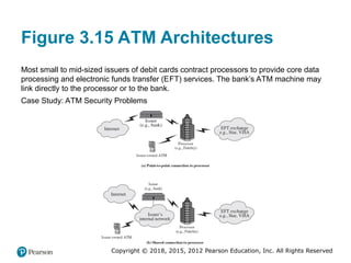 Comprehensive User Authentication Principles and Practices in Computer ...