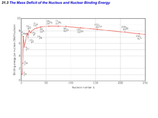 31.3  The Mass Deficit of the Nucleus and Nuclear Binding Energy 
