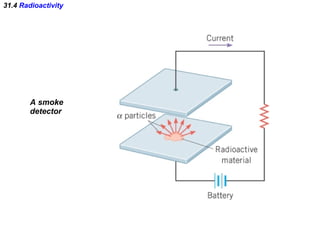 31.4  Radioactivity A smoke detector 