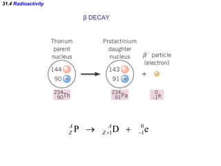 31.4  Radioactivity β  DECAY 