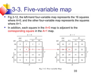 10
3-3. Five-variable map
 Fig.3-12, the left-hand four-variable map represents the 16 squares
where A=0, and the other four-variable map represents the squares
where A=1.
 In addition, each square in the A=0 map is adjacent to the
corresponding square in the A=1 map.
 