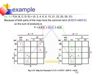 12
example
Ex. 3-7 F(A, B, C, D, E) = (0, 2, 4, 6, 9, 13, 21, 23, 25, 29, 31)
Because of both parts of the map have the common term (A’BD’E+ABD’E)
so the sum of products is
F = A’B’E’ + BD’E + ACE
common
 