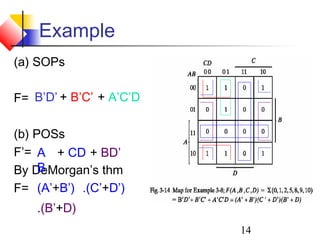 14
Example
(a) SOPs
F=
(b) POSs
F’=
By DeMorgan’s thm
F=
B’D’ + B’C’ + A’C’D
A
B
+ CD + BD’
(A’+B’) .(C’+D’)
.(B’+D)
 