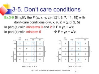 17
3-5. Don’t care conditions
Ex.3-9 Simplify the F (w, x, y, z)= ∑(1, 3, 7, 11, 15) with
don’t-care conditions d(w, x, y, z) = ∑(0, 2, 5)
In part (a) with minterms 0 and 2 F = yz + w’x’
In part (b) with minterm 5  F = yz + w’z
 